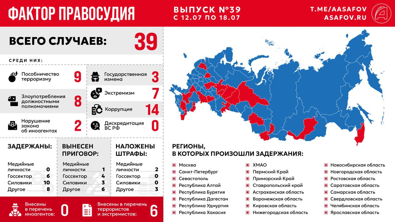 Фактор правосудия. Выпуск № 39